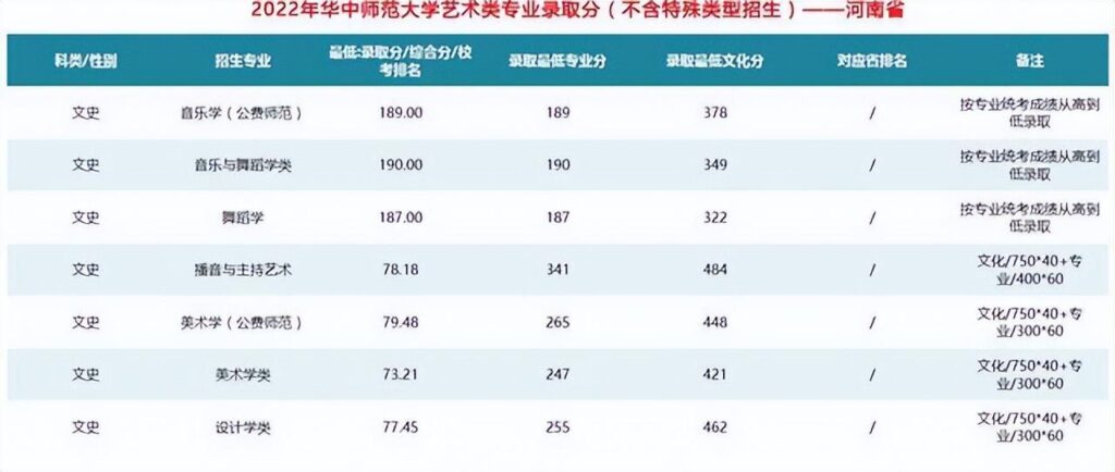 清华一年的学费大概是多少_清华一年的学费要多少