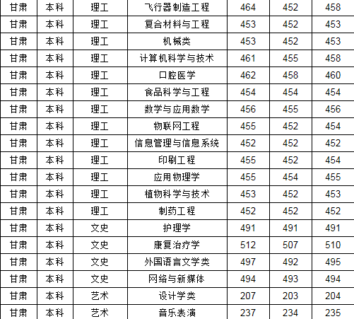 荆门职业技术学院历史_荆门职业技术学院优势专业