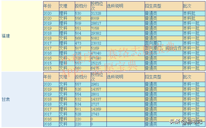 华侨大学是一本吗_华侨大学怎么样