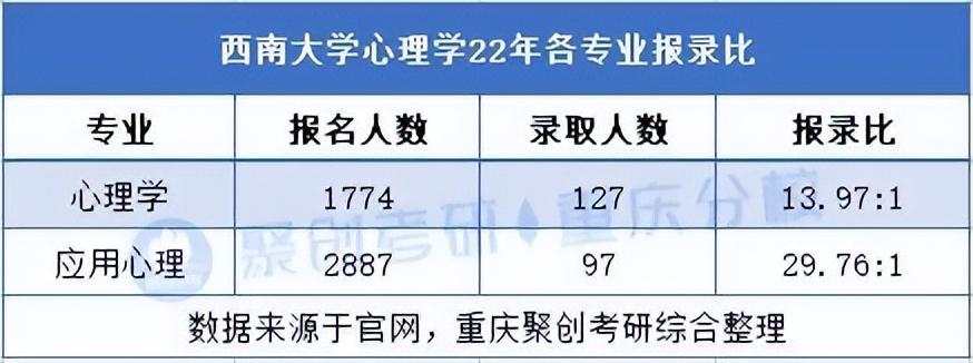 西南大学考研好考吗_西南大学考研情况分析