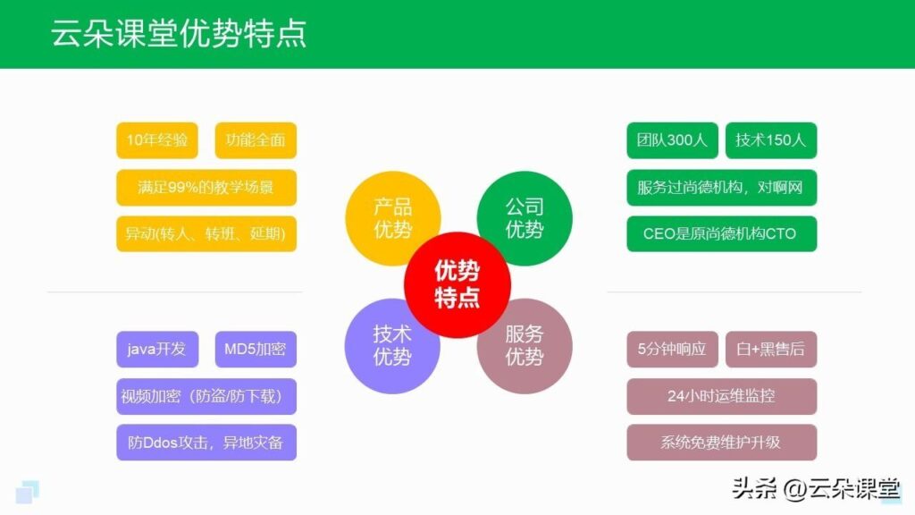 教育网络平台有哪些选择_哪一个更适合教育机构