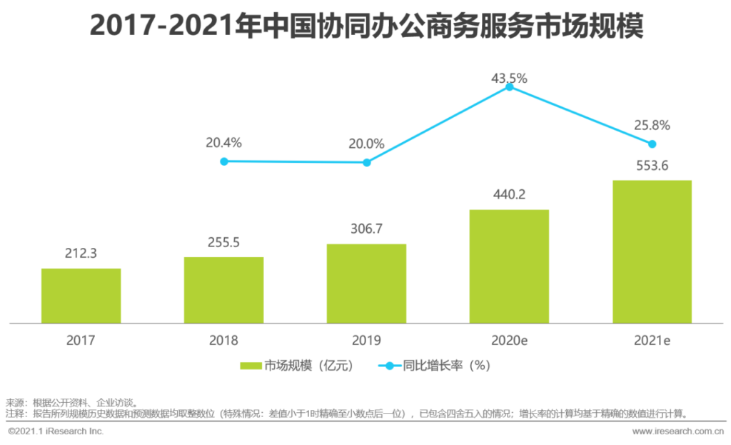 商务服务是什么意思_商务服务的分类