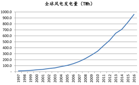 新能源的发展趋势_新能源的四种分类方法