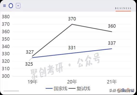 广州大学难考吗_广州大学报考情况