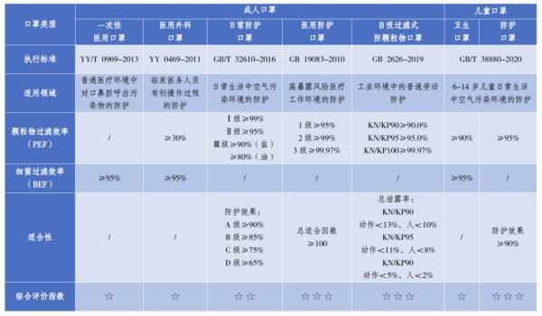 口罩有哪些种类_口罩标准有哪些