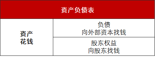 怎样看懂资产负债表_资产负债表的解读门道