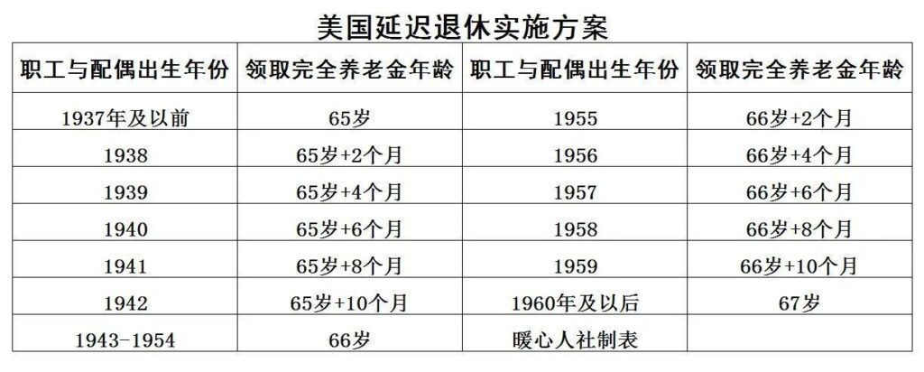 延迟退休从哪年开始_延迟退休最新消息