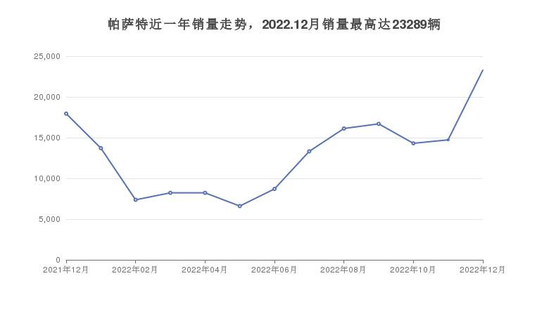 大众27万左右有哪些车好_大众27万左右的车型推荐