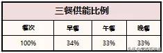 管住嘴就能减肥吗_一日营养食谱