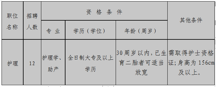 分宜县人民医院2023年公开招聘护理专业聘用人员公告