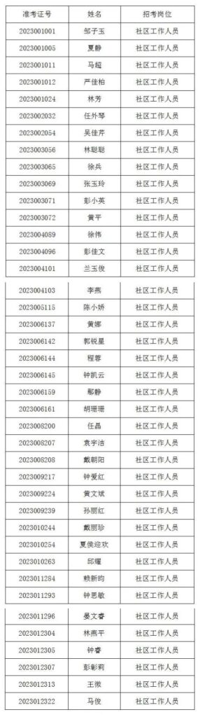 分宜县公开招考社区工作人员入闱面试人员公告