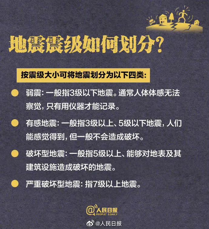 发生地震，该怎么办？每个人都应该了解的自救知识！