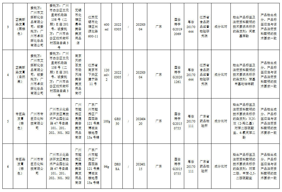 这51批次化妆品不合规，你家可能也有→