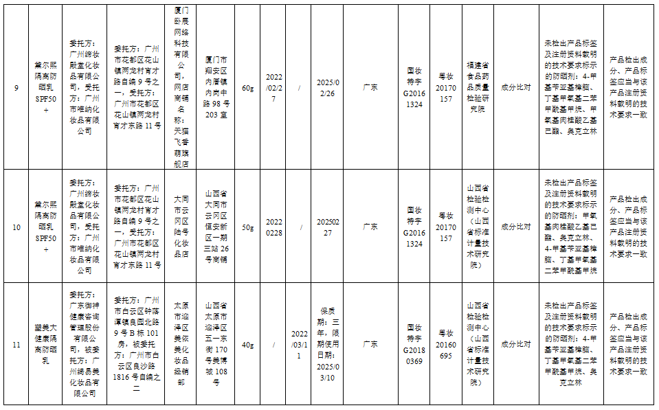 这51批次化妆品不合规，你家可能也有→