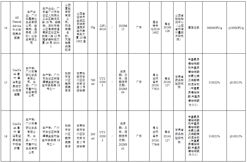 这51批次化妆品不合规，你家可能也有→