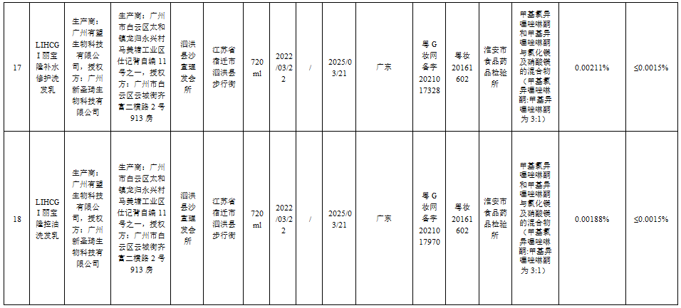 这51批次化妆品不合规，你家可能也有→