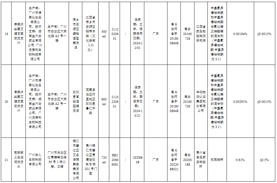 这51批次化妆品不合规，你家可能也有→