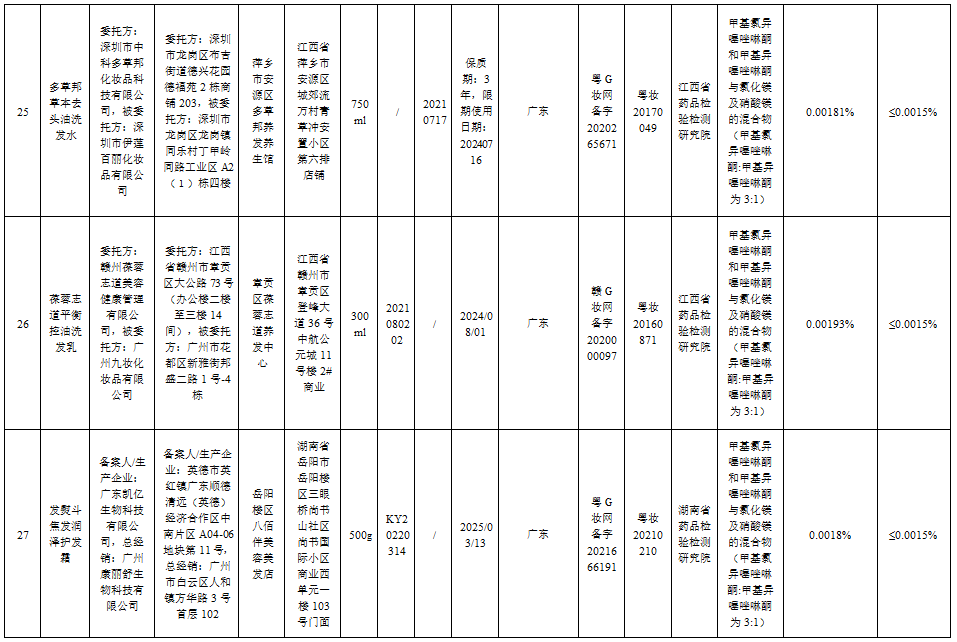 这51批次化妆品不合规，你家可能也有→