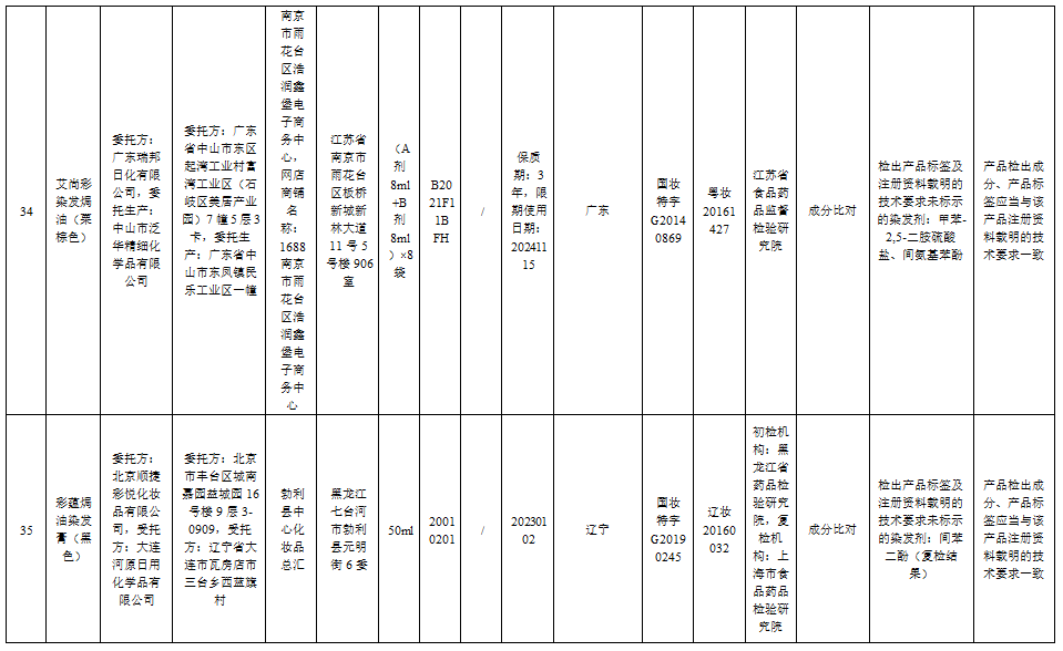 这51批次化妆品不合规，你家可能也有→