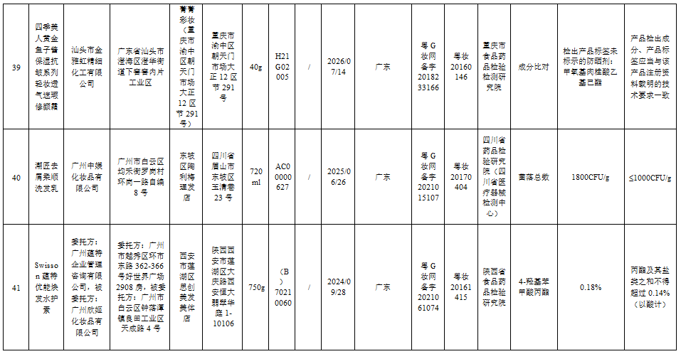 这51批次化妆品不合规，你家可能也有→