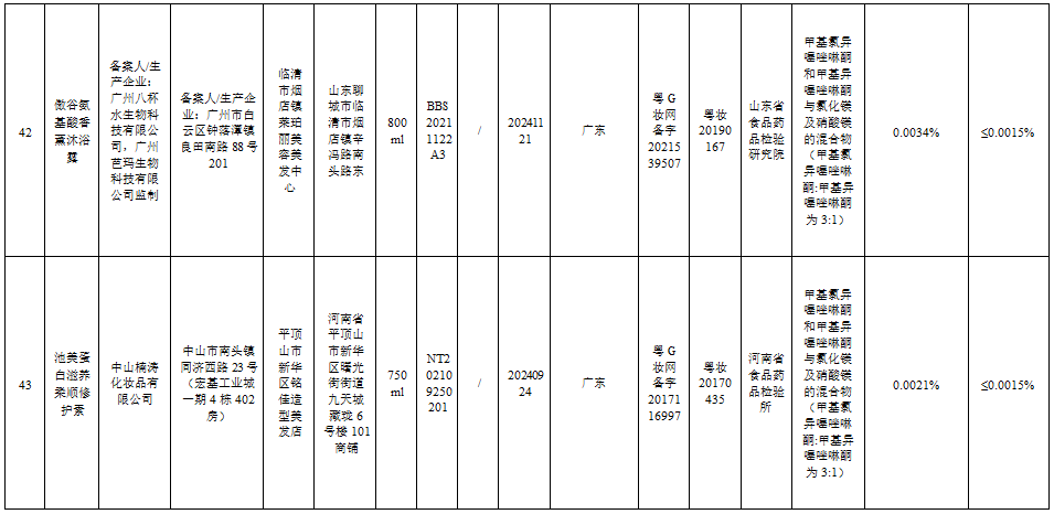 这51批次化妆品不合规，你家可能也有→