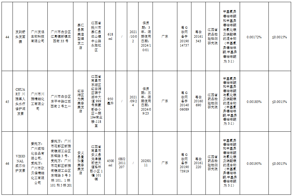 这51批次化妆品不合规，你家可能也有→