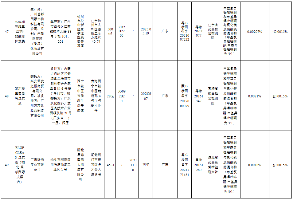 这51批次化妆品不合规，你家可能也有→