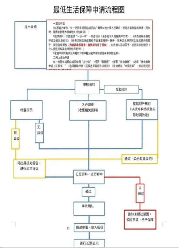 分宜镇社会救助政策宣传