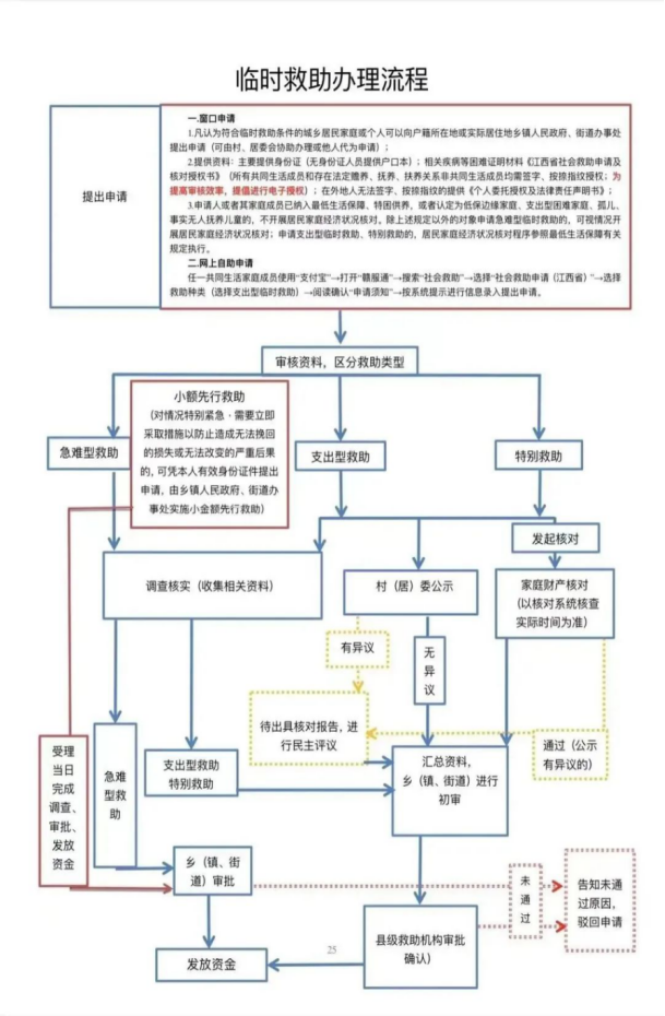 分宜镇社会救助政策宣传