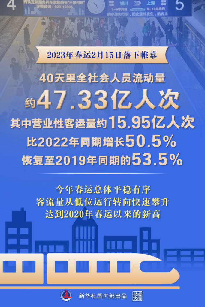 约47.33亿人次！