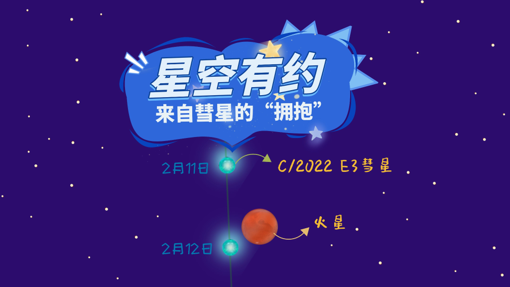 流浪彗星“告别”地球之旅 11日在夜空“拥抱”火星