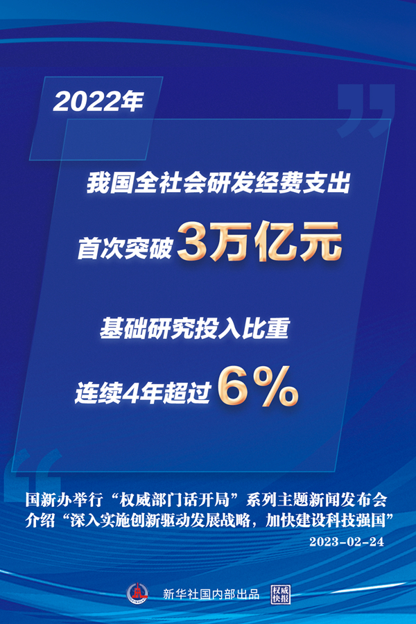 权威部门话开局丨我国全社会研发经费支出首次突破3万亿元