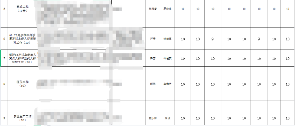 钤西街道周赛比拼，一起来看看本周各社区工作排名吧！