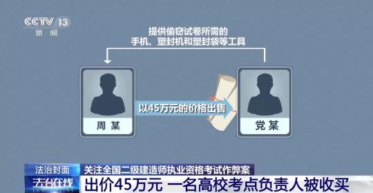 27人获刑涉9省16市，揭开国家级考试泄题案背后利益链