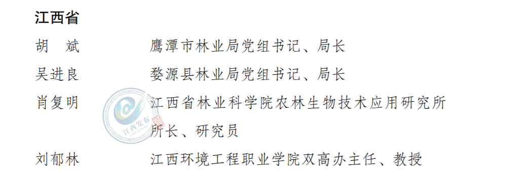 江西这些单位和个人获全国表彰！分宜上榜的有……