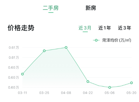 菏泽房价怎么样_菏泽最新房价