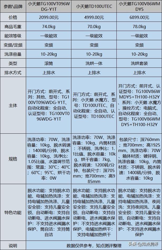 天鹅洗衣机质量好不好_购买洗衣机注意事项