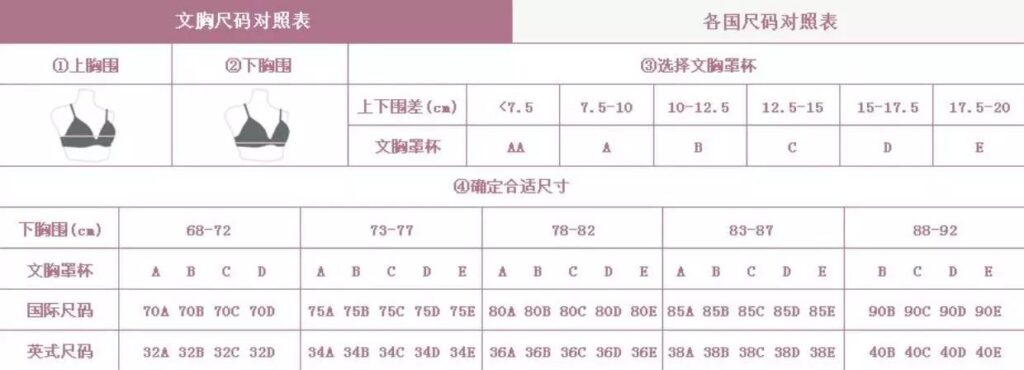 内衣尺码怎么选择_记住这2点