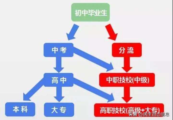 合并为初高中可行吗_北大梁教授的提议