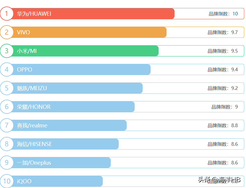 国产手机十大品牌排行榜_国产手机的优势