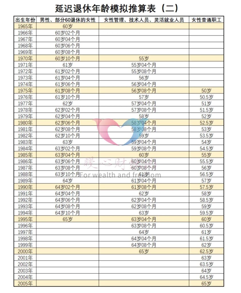 延迟退休从哪年开始_延迟退休最新消息