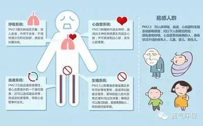 如何减少环境污染_大气污染防治措施