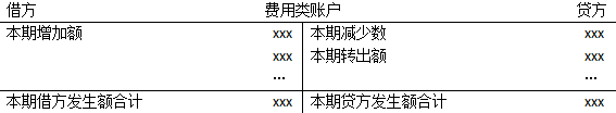 会计分录的编制步骤_借贷记账法下账户的基本结构