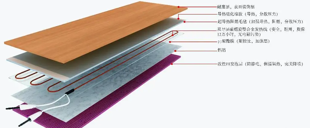 地暖有哪些优点_地暖的优点