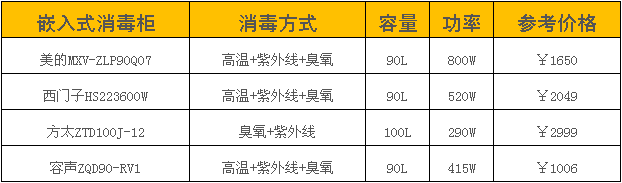 嵌入式消毒柜尺寸是多少_嵌入式消毒柜价格