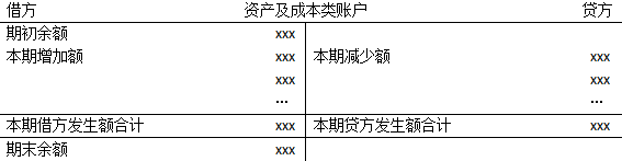 会计分录的编制步骤_借贷记账法下账户的基本结构