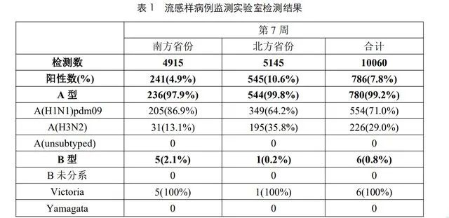 甲流和新冠会叠加吗_怎么预防和治疗甲流