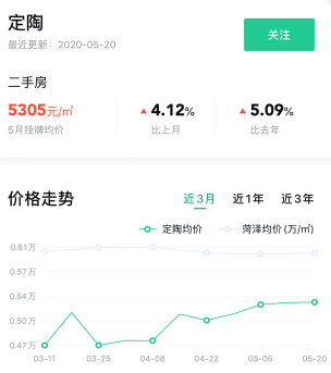 菏泽房价怎么样_菏泽最新房价