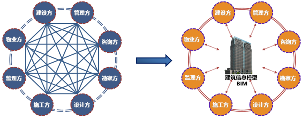 什么是BIM_BIM的定义