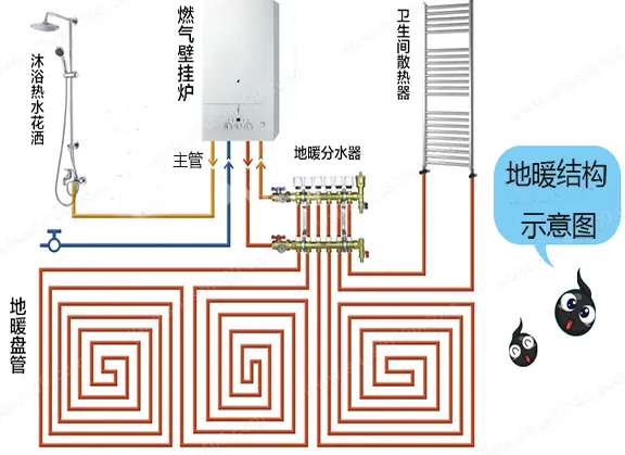 地暖有哪些优点_地暖的优点